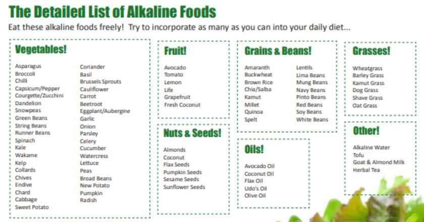 Alkaline Foods List Pdf