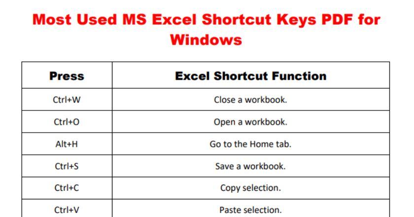 MS Excel Shortcut Keys PDF