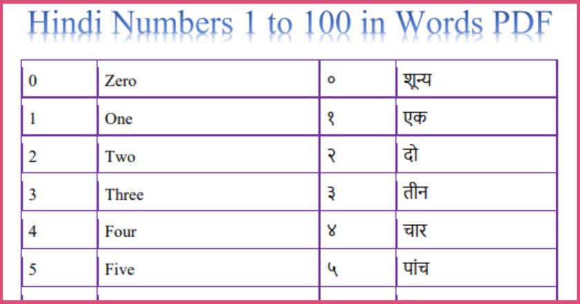 Hindi Numbers 1 to 100 in Words PDF in Hindi