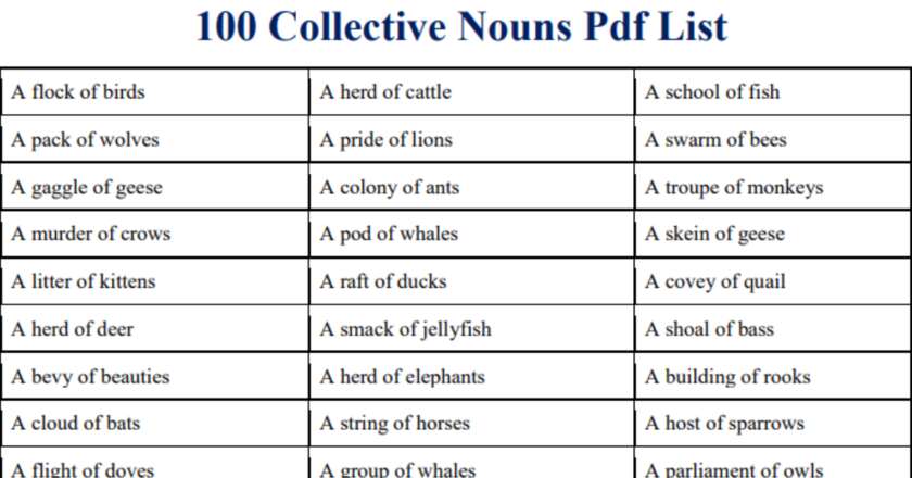 pdf] 100 Collective Nouns Pdf List - MyPDF